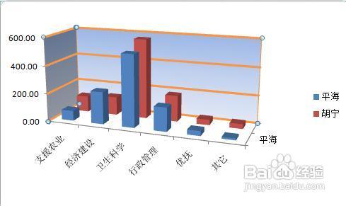 excel怎樣建立圖表模板