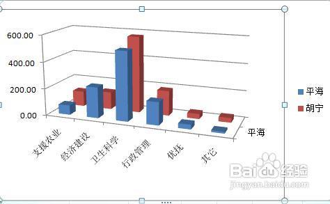 excel怎樣建立圖表模板