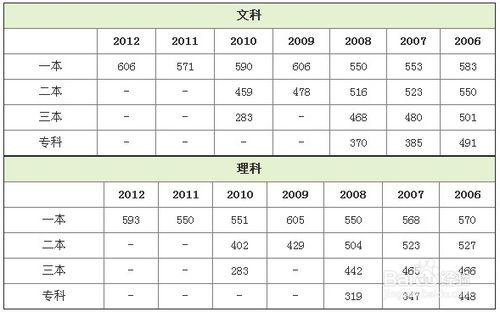 2013年全國各省高考分數查詢方法