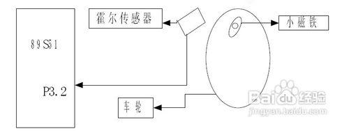 計程車計價器電路設計經驗