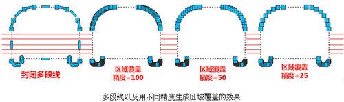 用浩辰CAD提取輪廓線製作圖塊遮擋效果