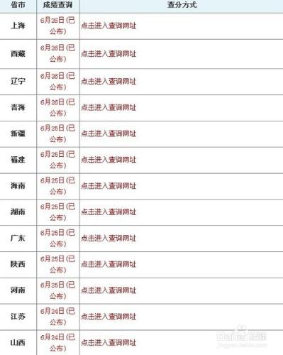 2013年全國各省高考分數查詢方法