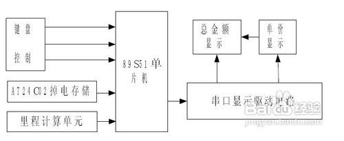 計程車計價器電路設計經驗