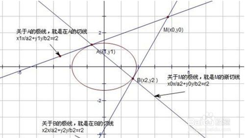 多樣解決圓錐曲線，成就大神不是夢！吼吼