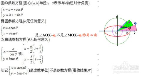 多樣解決圓錐曲線，成就大神不是夢！吼吼