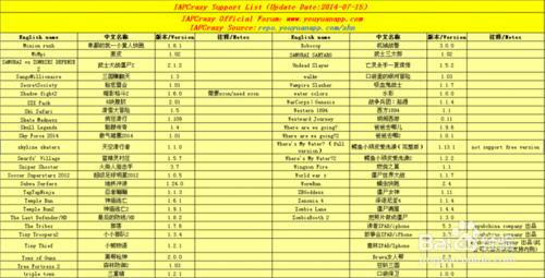 IOS裝置內購神器IAPCrazy的安裝與使用