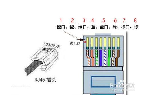 電腦網線水晶頭接法圖解