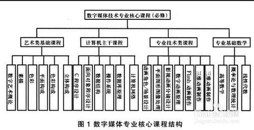 如何度過四年大學時光？