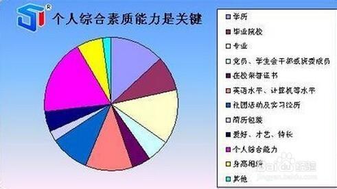 如何度過四年大學時光？