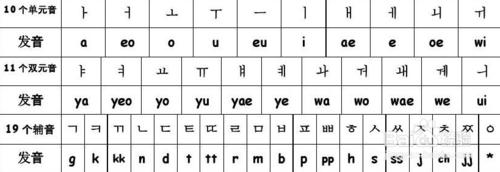 韓語發音學習