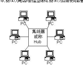 網路中的拓撲結構分類解析