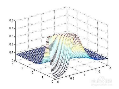 MATLAB如何把三維圖用二維圖表示