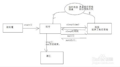 【Java圖文教程】Java多執行緒初認識