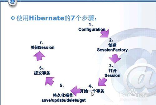 Hibernate教程 使用Hibernate的7個步驟