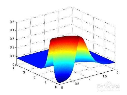 MATLAB如何把三維圖用二維圖表示