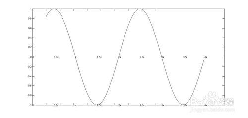 matlab 生成eps檔案如何顯示π