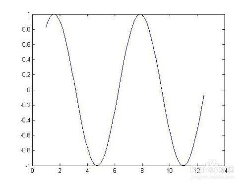 matlab 生成eps檔案如何顯示π