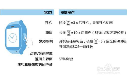 華為兒童手錶常用功能使用介紹