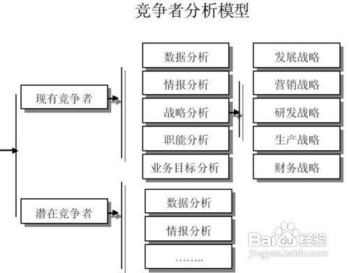 怎樣有效的分析競爭對手的網站情況