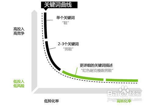 怎樣有效的分析競爭對手的網站情況