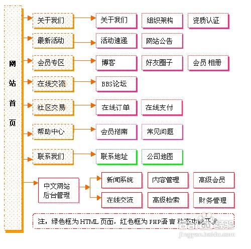 怎樣有效的分析競爭對手的網站情況