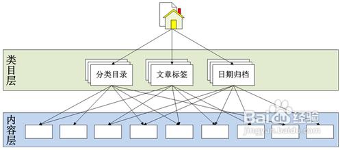 怎樣有效的分析競爭對手的網站情況