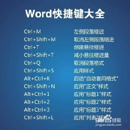 Word 快捷鍵使用方法