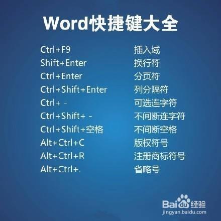 Word 快捷鍵使用方法