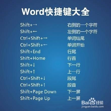 Word 快捷鍵使用方法