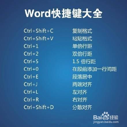 Word 快捷鍵使用方法