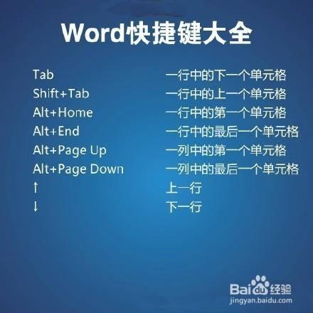 Word 快捷鍵使用方法