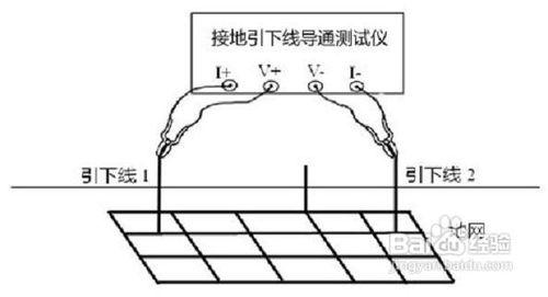 分享一下接地引下線導通測試儀的操作細則