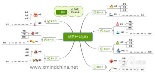 XMind使用技巧小貼士（一）