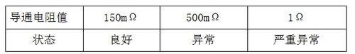 分享一下接地引下線導通測試儀的操作細則