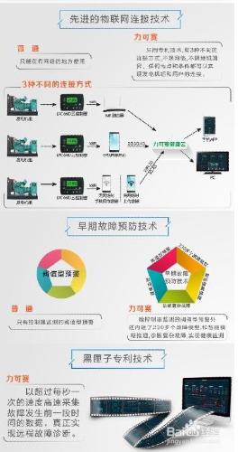 智慧雲發電機組