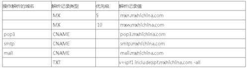 阿里雲企業郵箱怎麼免費申請領取