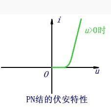 半導體工作原理