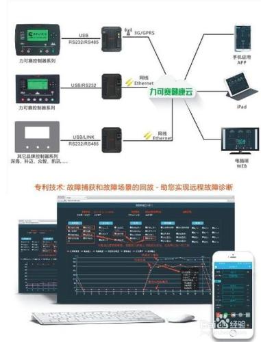 智慧雲發電機組