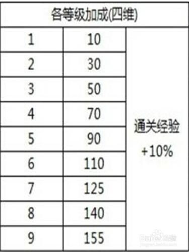 DNF滿級冒險團玩家教你怎樣快速升級冒險團！