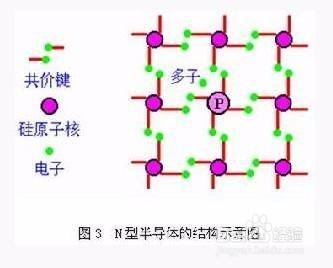 半導體工作原理