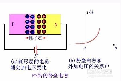 半導體工作原理