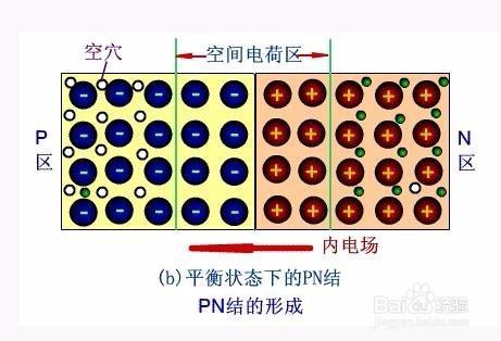 半導體工作原理