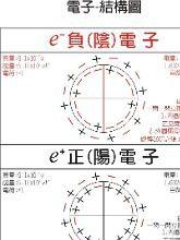 半導體工作原理