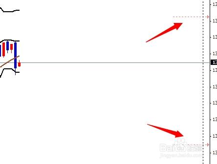 如何設定MT4(MetaTrader4)價位警報及彈出報價