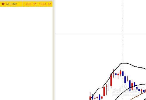 如何設定MT4(MetaTrader4)價位警報及彈出報價