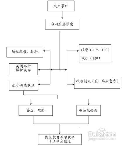 學校如何防止踩踏事故的發生