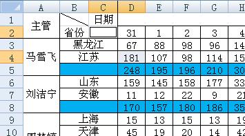 怎樣在excel2007中製作多斜線表頭