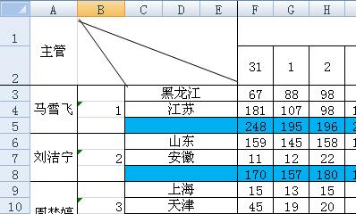 怎樣在excel2007中製作多斜線表頭