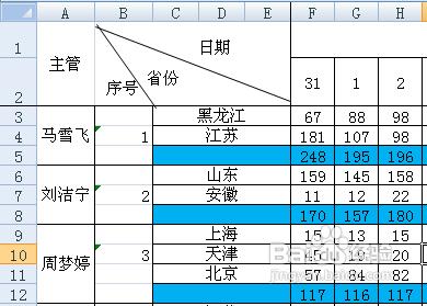 怎樣在excel2007中製作多斜線表頭