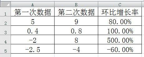 環比增長率怎麼算